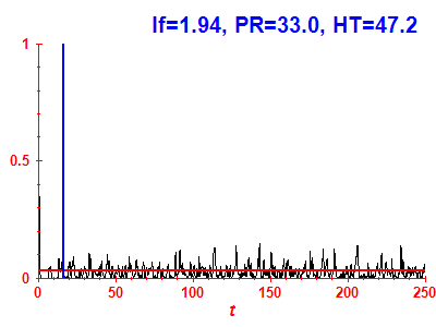 Survival probability